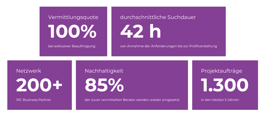 recruiting-iso-zahlen-fakten-contracting